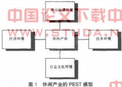 ����PEST��ܵ��ҹ����в�ҵ��չ��