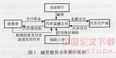 �������������ڷ���ӯ��ģʽ�о�